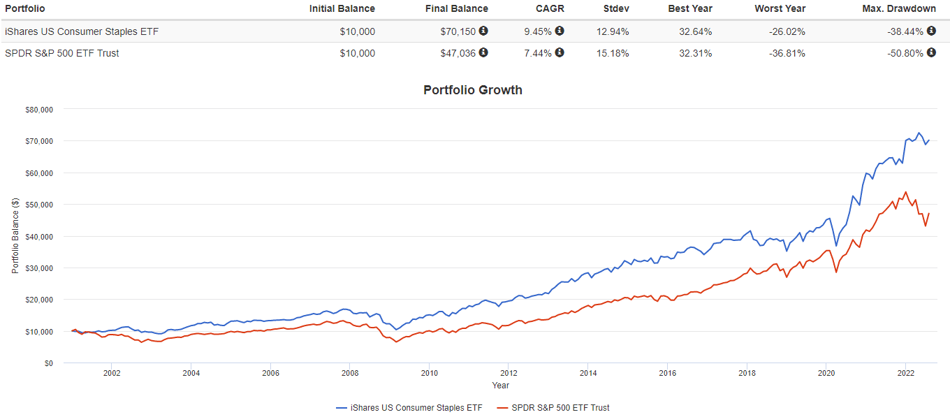 Top Consumer Staples Stocks to Buy Right Now The Everest Formula