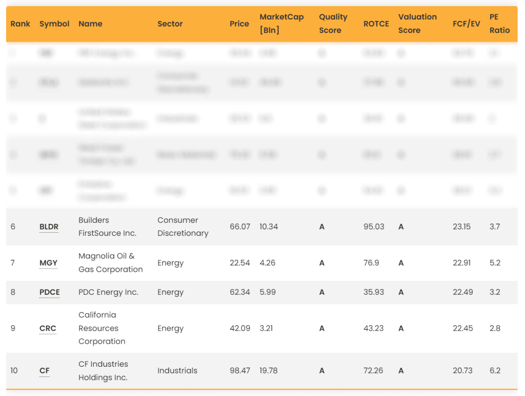 Attuale top 10 dell'Everest Screener. Everest Screener classifica le azioni più sottovalutate del momento.