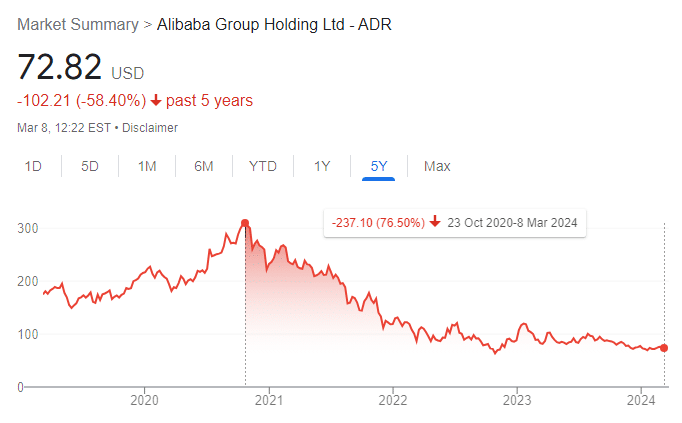 Quotazione Alibaba dal 2019. Alibaba è diventata una delle migliori azioni da comprare per il 2024.